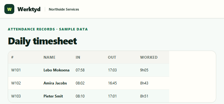 A Werktyd daily timesheet with sample data: three workers, each with clock-in and clock-out times and hours worked.